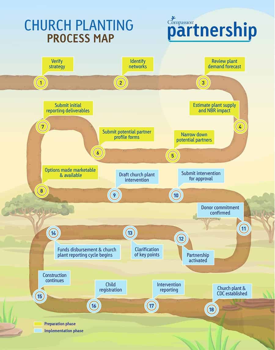 church plant business plan