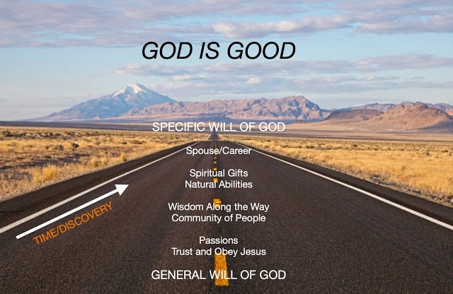 The road to finding the Will of God for your life